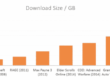 Growing size of game downloads chart